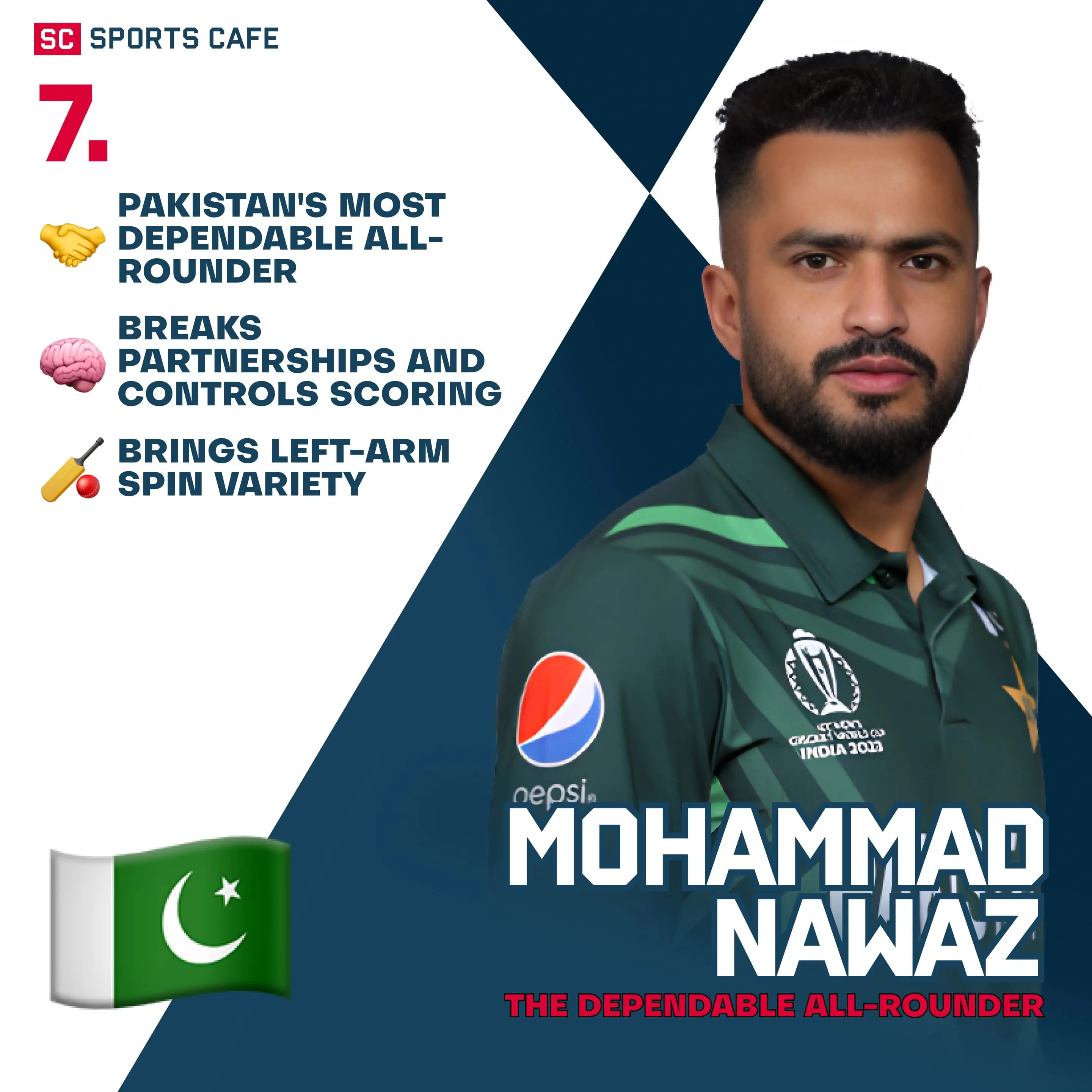 Mohammad Nawaz | Pakistan.